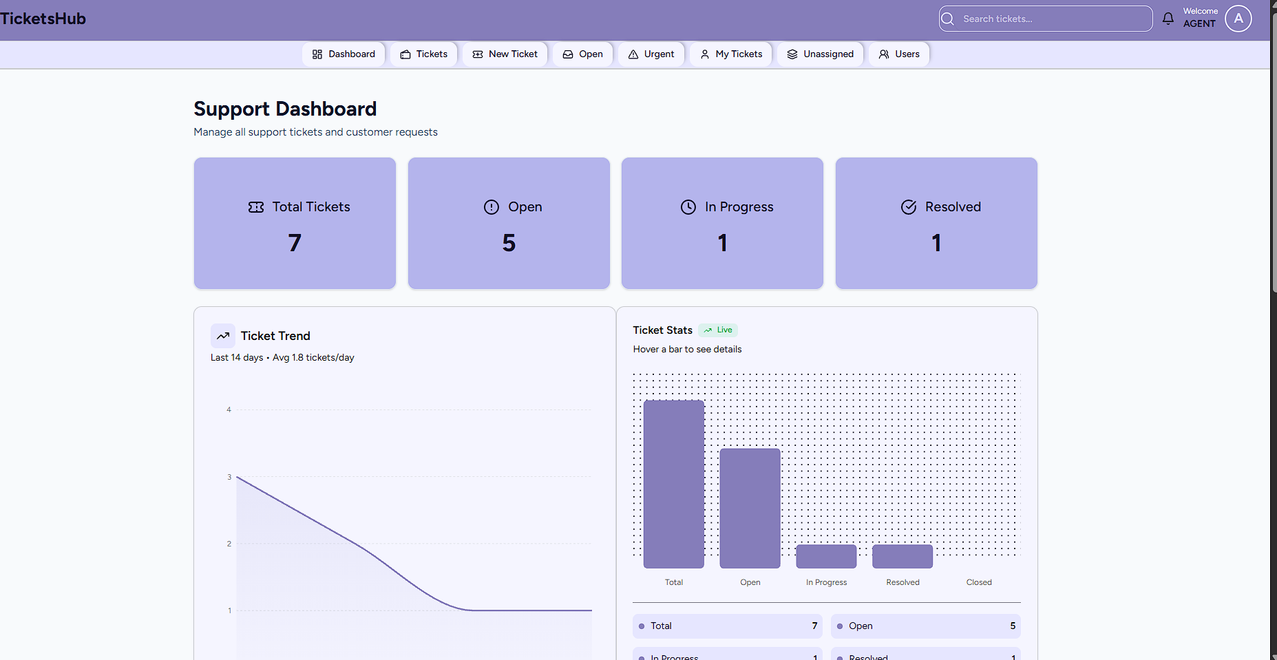 Email Ticketing Platform